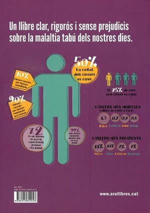 Què és el càncer i per què no hem de tenir-li por | 9788415642053 | Macip Maresma, Salvador | Llibres.cat | Llibreria online en català | La Impossible Llibreters Barcelona