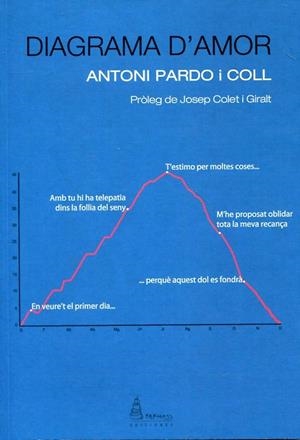 Diagrama d'amor | 9788415007586 | Pardo Col, Antoni | Llibres.cat | Llibreria online en català | La Impossible Llibreters Barcelona