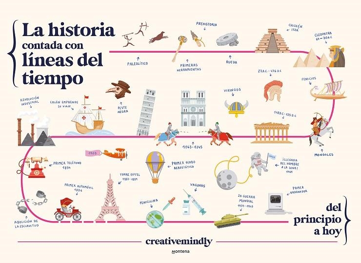 La historia contada con líneas del tiempo | 9788419169051 | Creative Mindly | Llibres.cat | Llibreria online en català | La Impossible Llibreters Barcelona